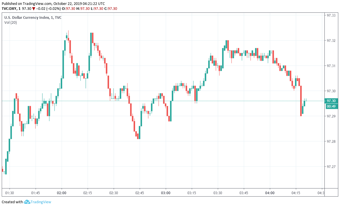 US Greenback Buying and selling Regular in Hopes For a Commerce Deal