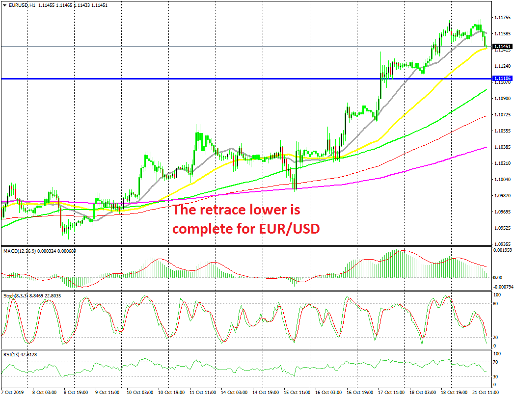 Going With the Development on EUR/USD On the 50 SMA