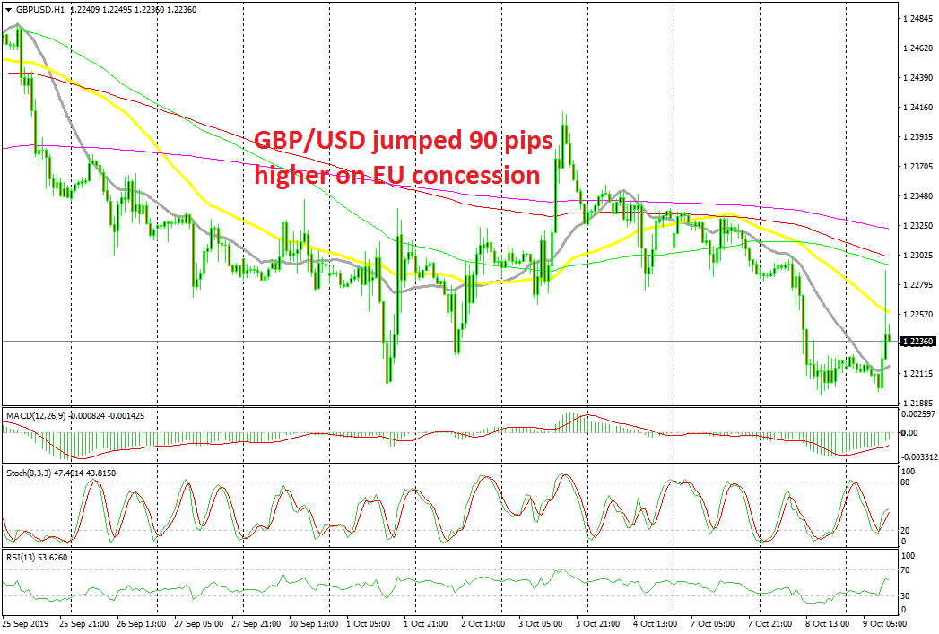 GBP/USD Jumps on Brexit Rumours