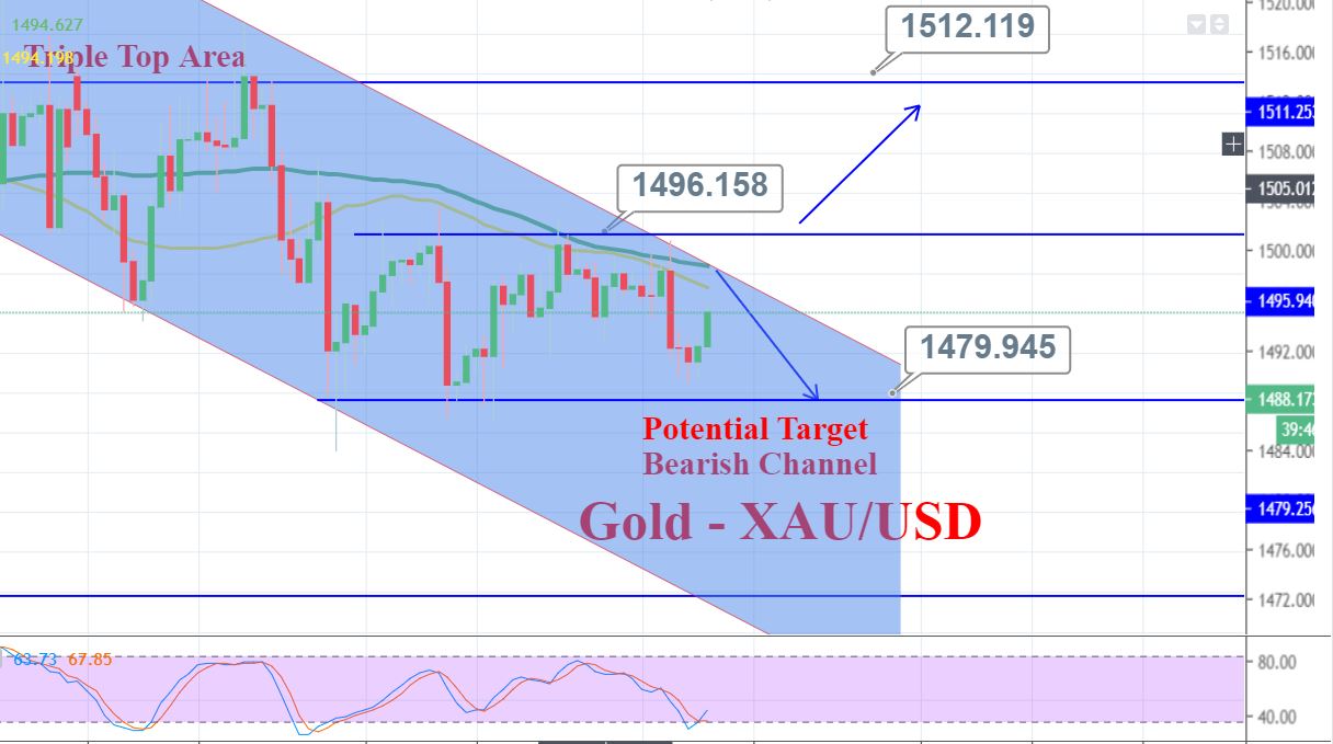 Gold’s Sideways Buying and selling Stays Intact – What to Count on Subsequent?