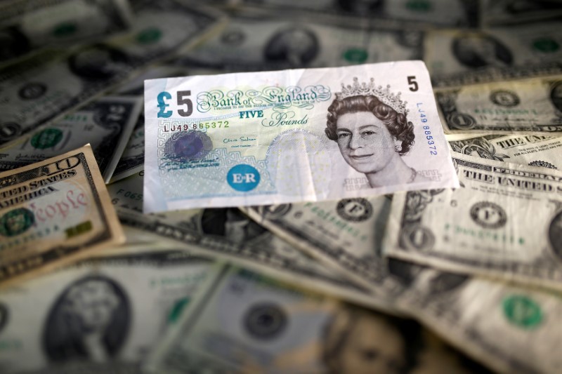 Greenback Treading Water Forward of Fed; Brexit Extension Hopes Elevate Pound By Investing.com