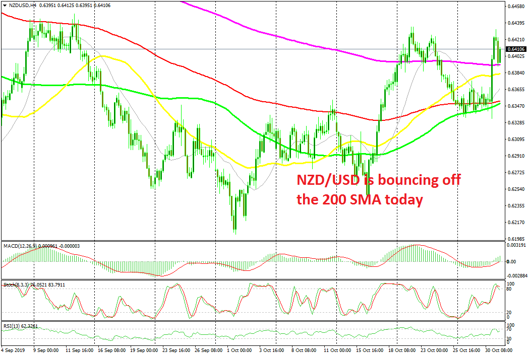 Shopping for NZD/USD at MAs – Foreign exchange Information by FX Leaders