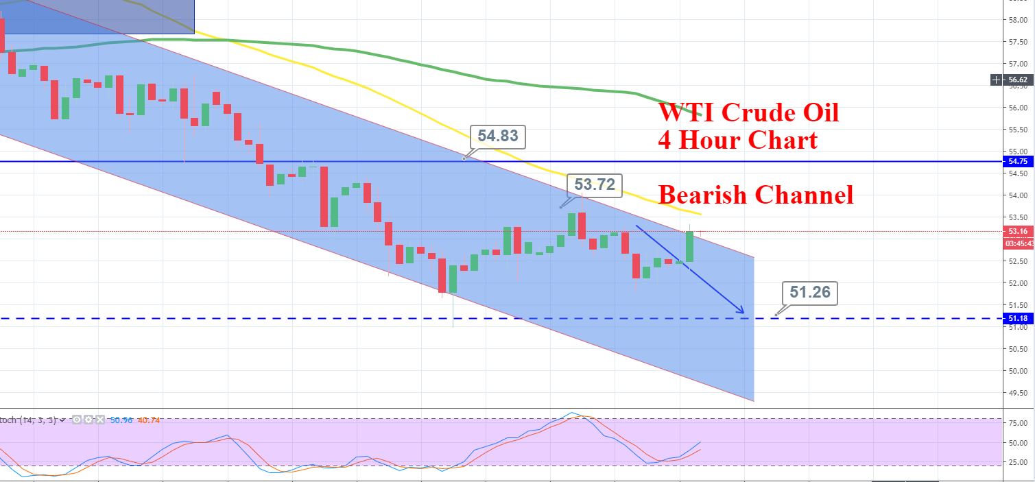 WTI Crude Oil – Every thing You Have to Know At this time 