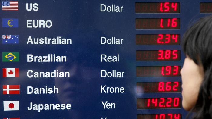 BOC, ECB, & RBA Price Expectations Drop as International Recession Fears Cool