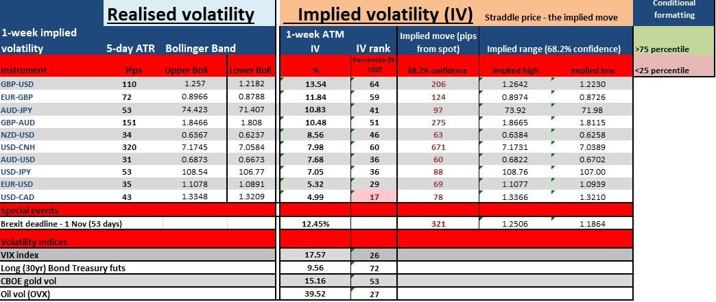 The volatility playbook for the week forward