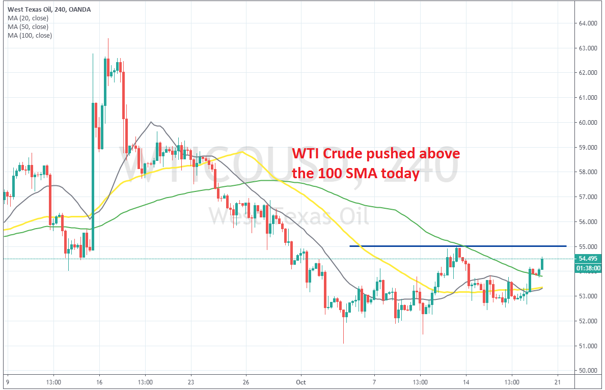 WTI Crude Oil Turns Bullish, Transferring Above MAs