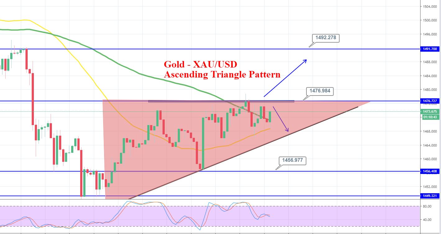 Gold Updates – All the pieces You Have to Know About Gold At the moment