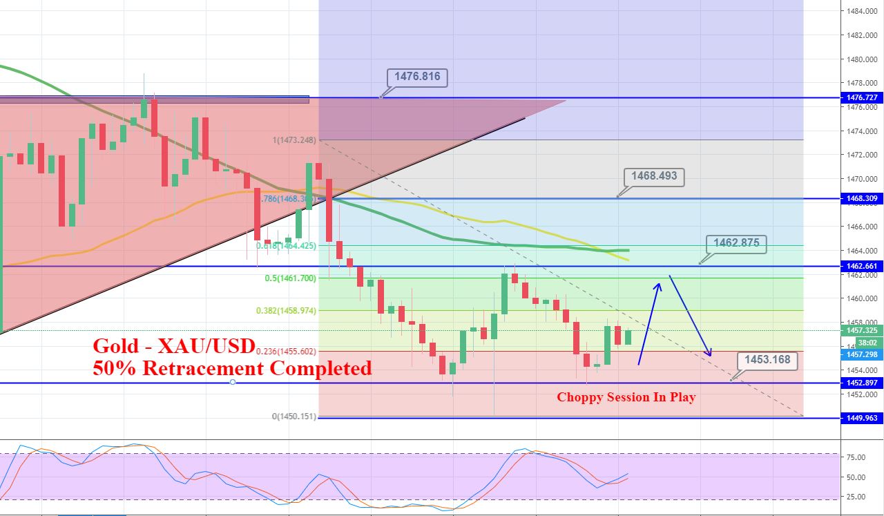 Every part You Must Know About Gold on Friday