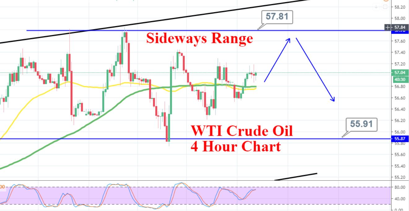 Crude Oil Underneath Stress as Trump Performs Down Tariff Reversals