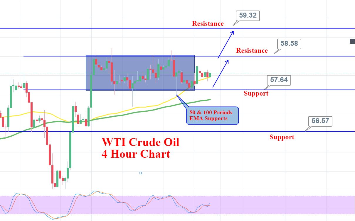 Crude Oil Uneven Buying and selling Continues – Fast Commerce Thought!