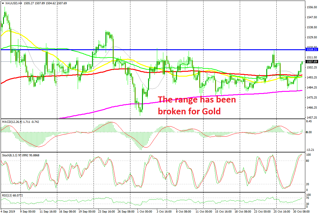 Gold Breaks the Vary Once more After the FED