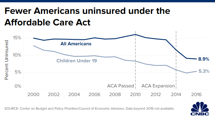 How the Reasonably priced Care Act reworked the US health-care system