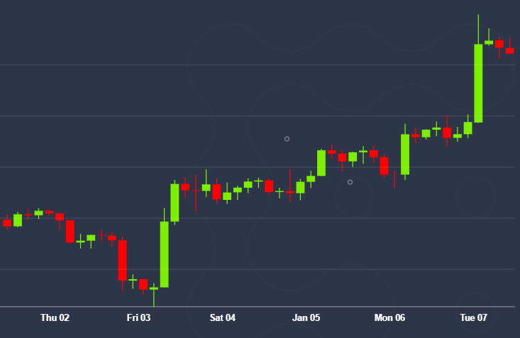 Bitcoin Probes Main Resistance After 15% Worth Rally