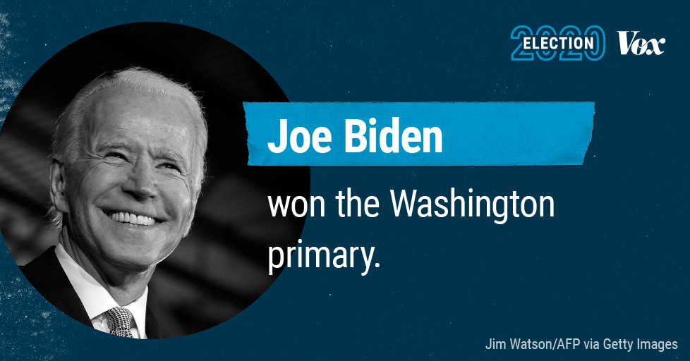 Tremendous Tuesday 2 outcomes: Joe Biden wins Washington major, defeating Bernie Sanders