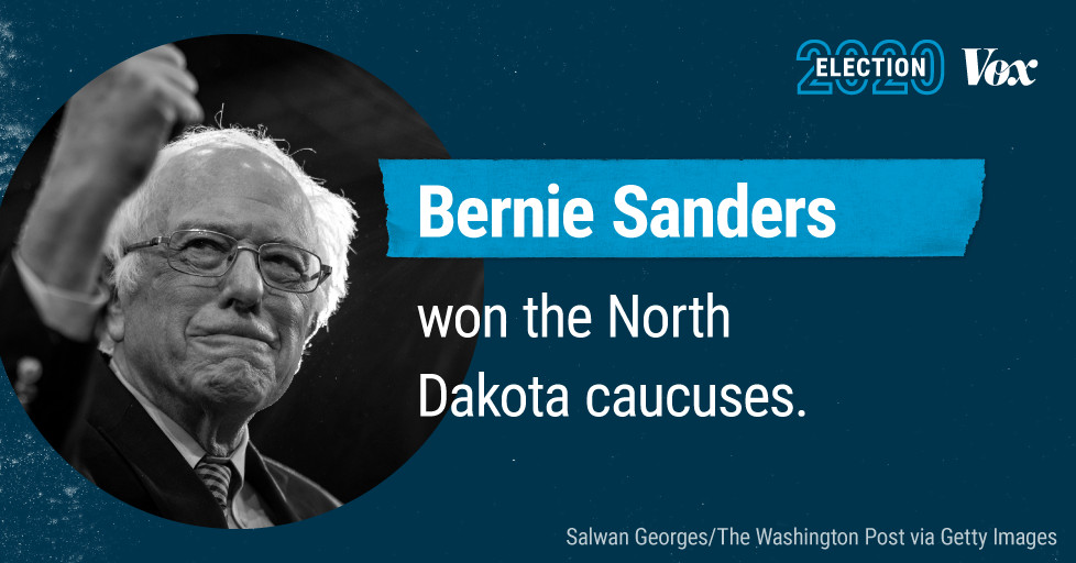 Tremendous Tuesday 2 outcomes: Bernie Sanders wins North Dakota caucuses, defeating Joe Biden