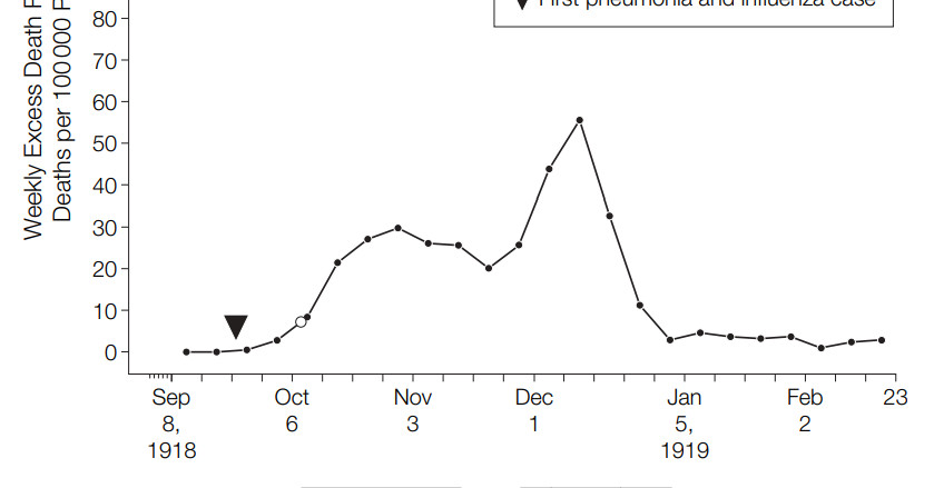 The chance of ending coronavirus social distancing now, in a single chart