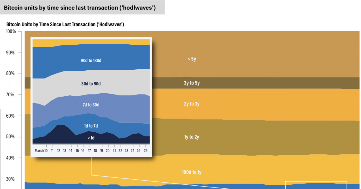 Bitcoin, Ether and ‘Digital Gold’