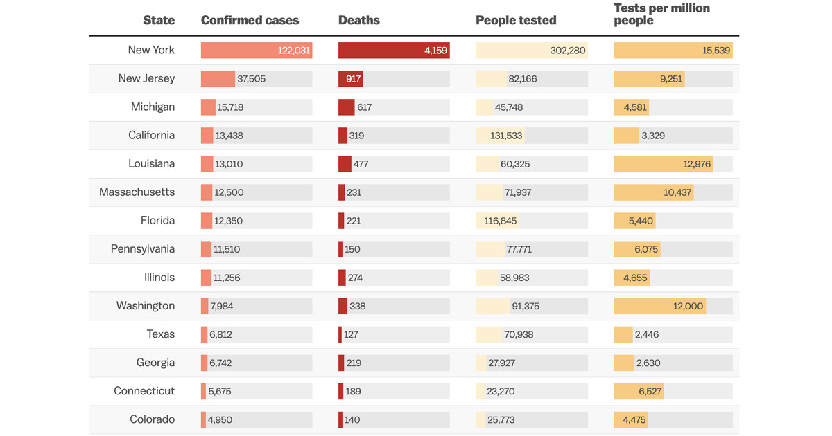 Coronavirus: Variety of instances, deaths, and assessments by US state