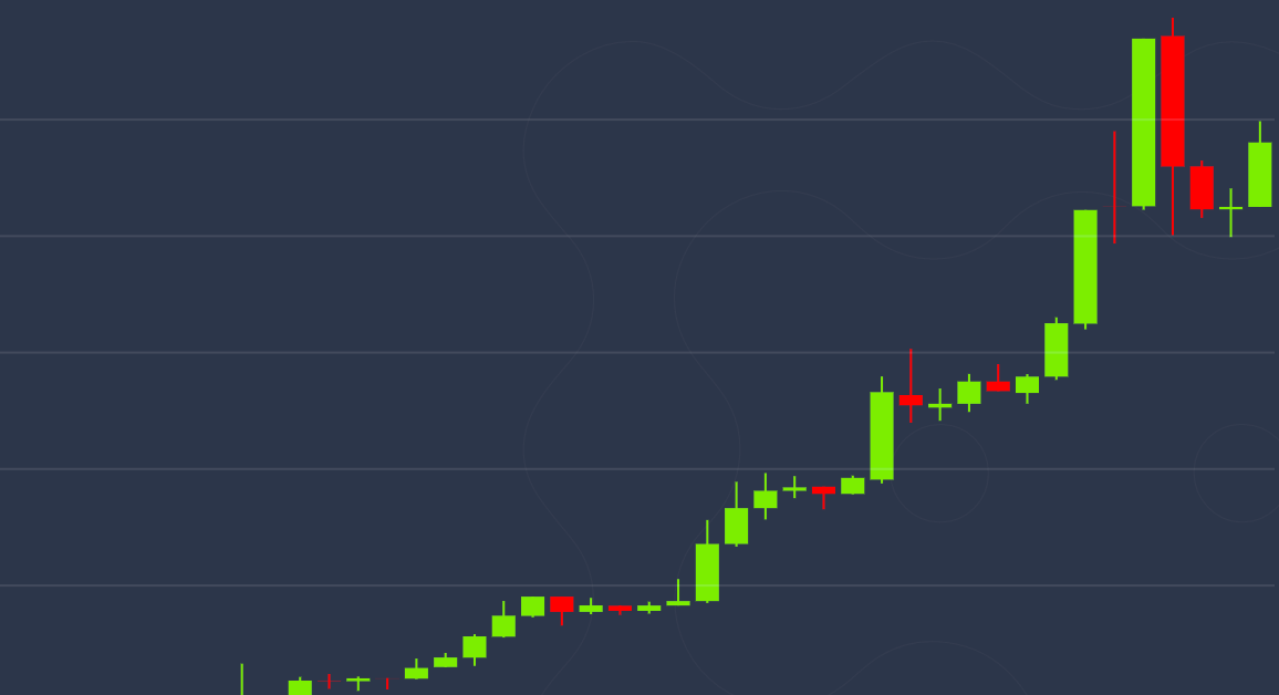 Market Wrap: Bitcoin’s Worth Tear Suggests It is FOMO Time Once more