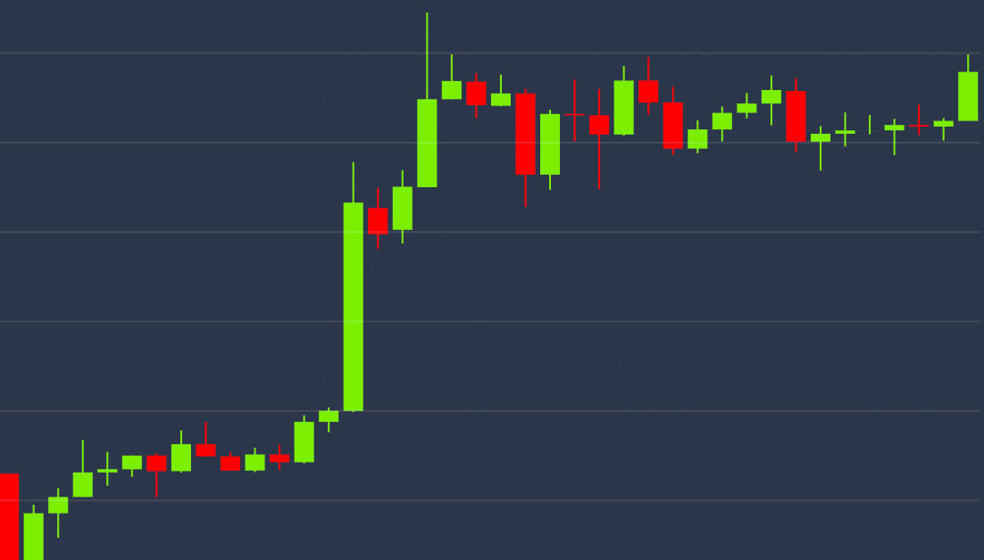 Market Wrap: Ether Making Huge Good points as Stablecoins Proliferate on Ethereum