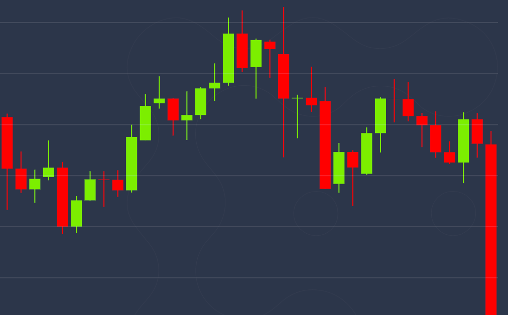 Bitcoin Tracks Shares As much as $7.4K Earlier than Sliding Again to $7.1K