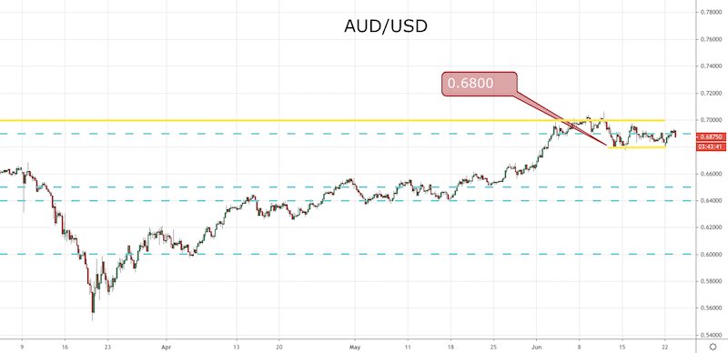 BREAKING: ‘Commerce Deal Over’ – AUD and Threat Hit Exhausting