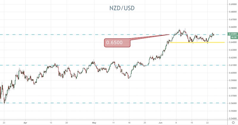 NZD/USD: RBNZ in Focus – Foreign exchange Information by FX Leaders