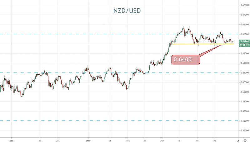 Key Asian Buying and selling Ranges for the Week