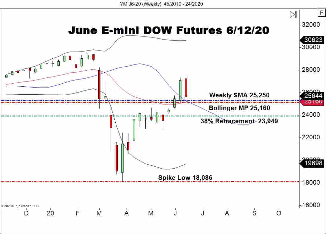 Excessive Volatility Is Again On Wall Road