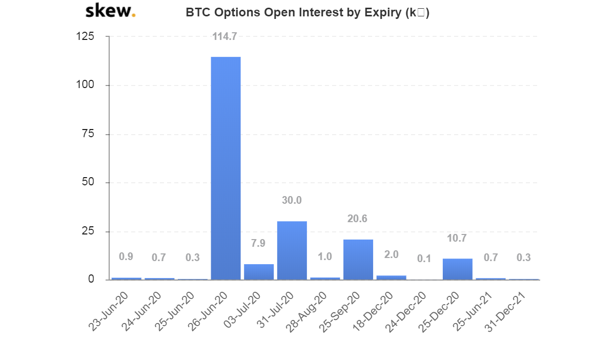 Bitcoin Choices Market Faces File $1 Billion Expiry on Friday