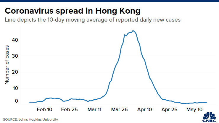 How Hong Kong beat coronavirus and averted lockdown