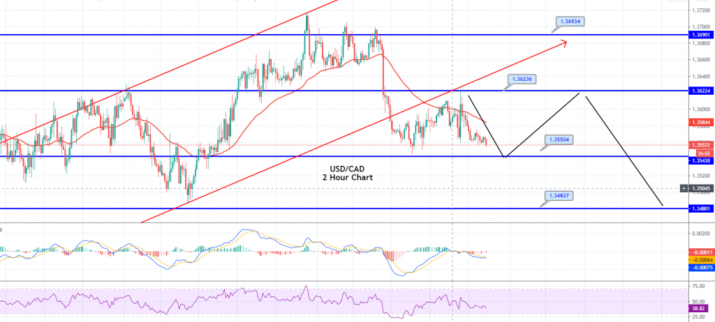 USD/CAD to Commerce Sideways Vary – Brace for a Breakout!  
