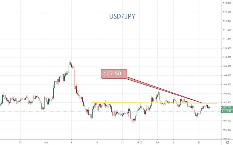 Danger on in Early Asian Commerce