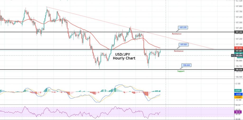 USD/JPY Examines 50 EMA Resistance – Brace for a Breakout! 