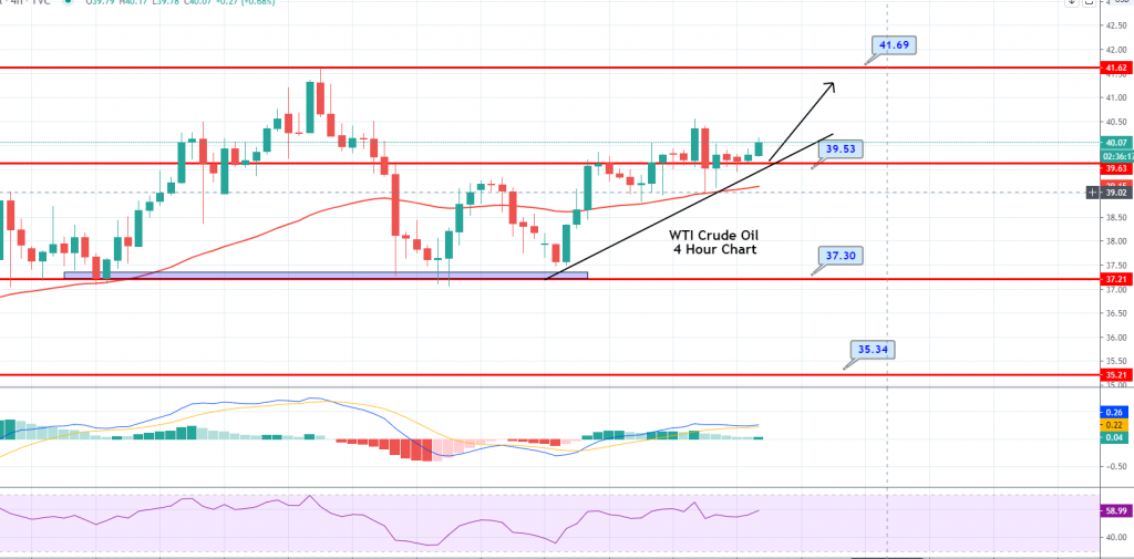 Crude Oil Uneven Session Continues – Bullish Bias Appears Dominant 