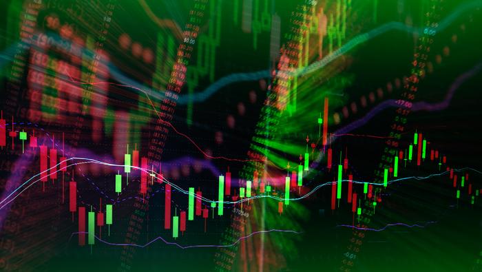 USD/CAD, AUD/USD Close to-term Technical Setups