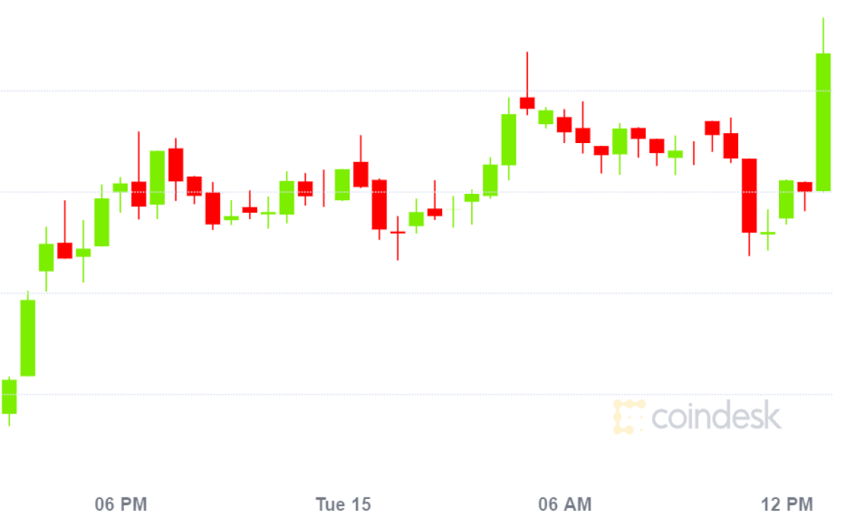 Analyst ‘Cautiously Bullish’ on Bitcoin however Says Fairness Promote-Off Nonetheless a Risk