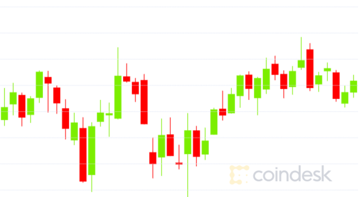 Bitcoin Holds Agency Above $10Okay However Robust Bounce Proves Elusive