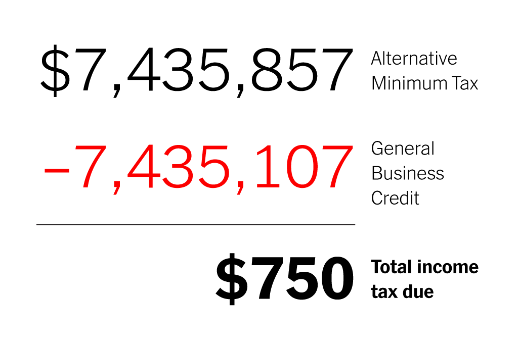 Trump Paid $750 in Federal Revenue Taxes in 2017. Right here’s the Math.