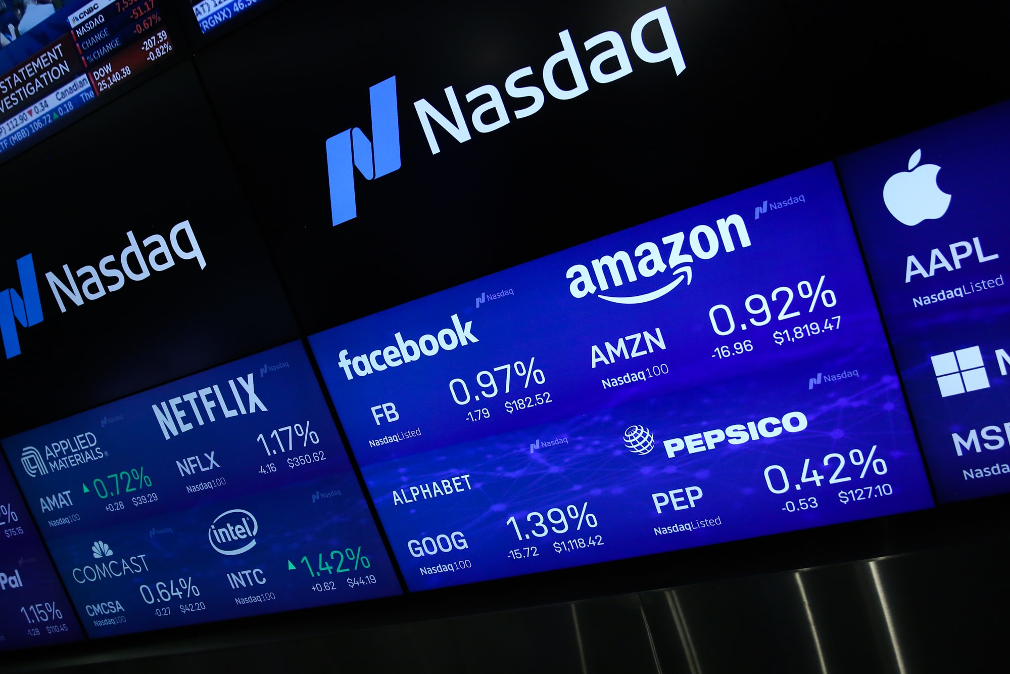 Massive Tech shares are flashing purchase alerts, Jim Cramer says