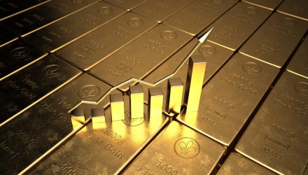 “IAU” ETF Offers Buyers Gold Publicity in These Unsure Occasions