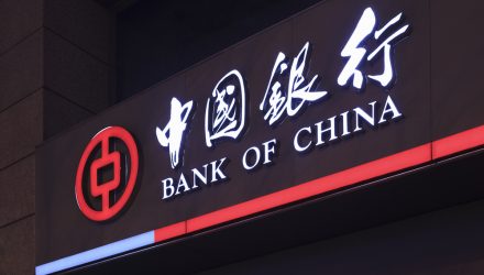 What Would Rising Markets Be With out China? What Would Rising Markets Be With out China?