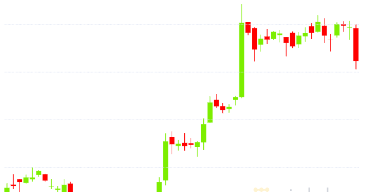 Bitcoin Down 1% After Greatest Weekly Value Acquire Since July