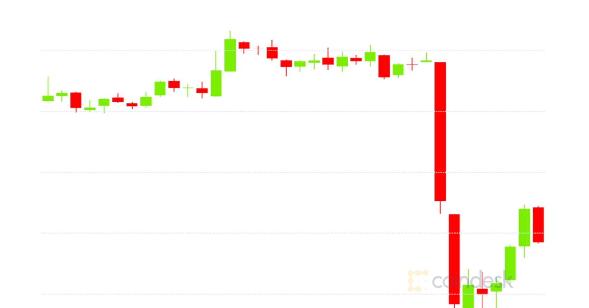 Market Wrap: Blame BitMEX as Bitcoin Dumps to $10.4K; Document Month For Ethereum Charges Market Wrap: Blame BitMEX as Bitcoin Dumps to $10.4K; Document Month For Ethereum Charges