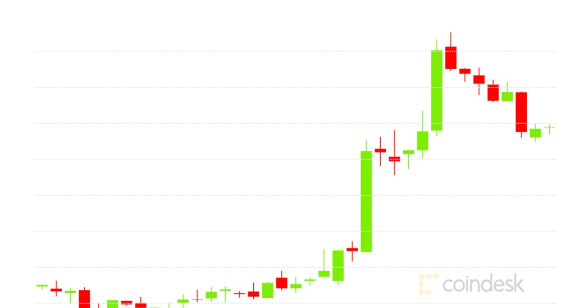 Market Wrap: Bitcoin Bounces to $11.8K; Over 10Okay BTC Locked in Harvest Finance