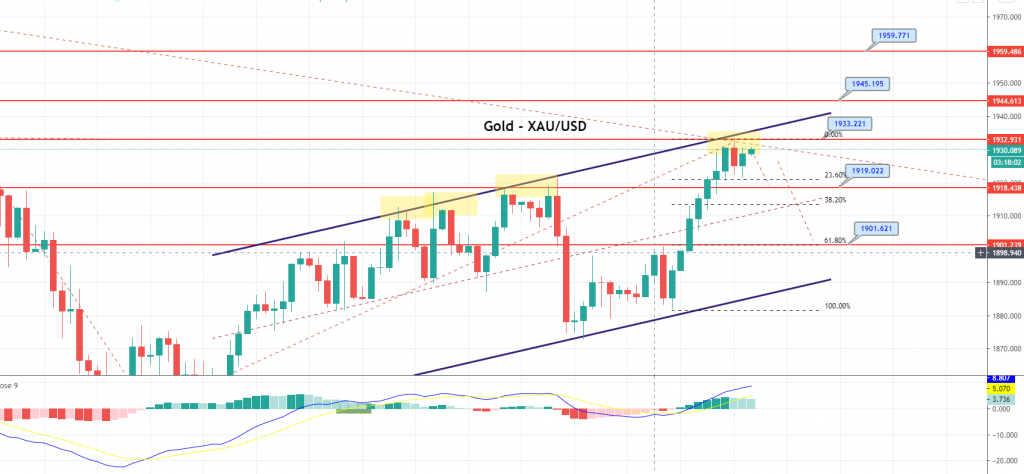 Each day Temporary, October 12 – All the things You Must Know About Gold!
