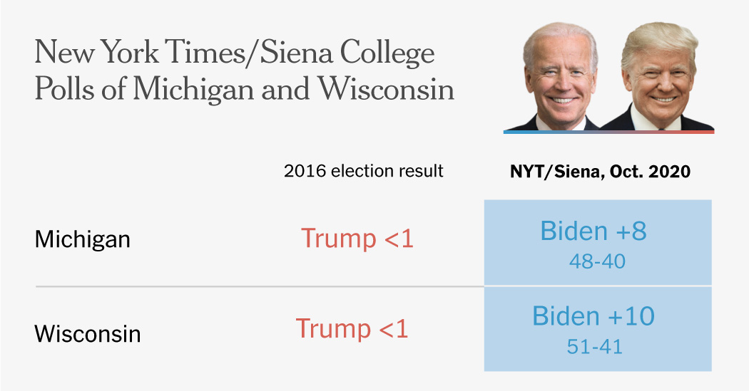 Trump Defectors Assist Biden Construct Leads in Wisconsin and Michigan