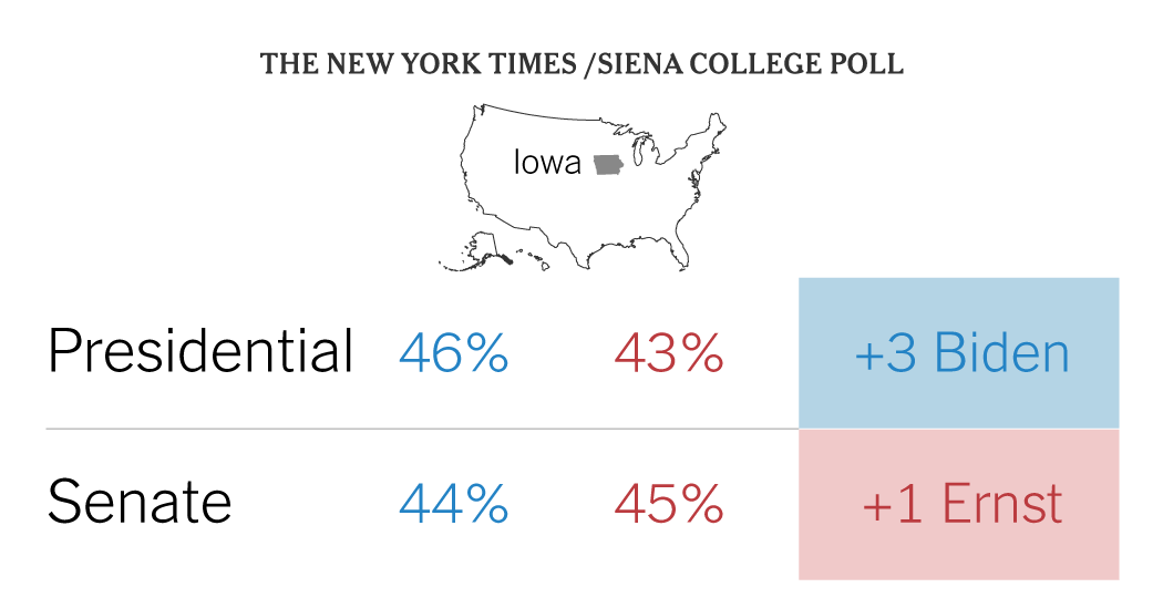 Biden Has Slim Lead in Iowa, and Senate Race Is Tight, Ballot Reveals