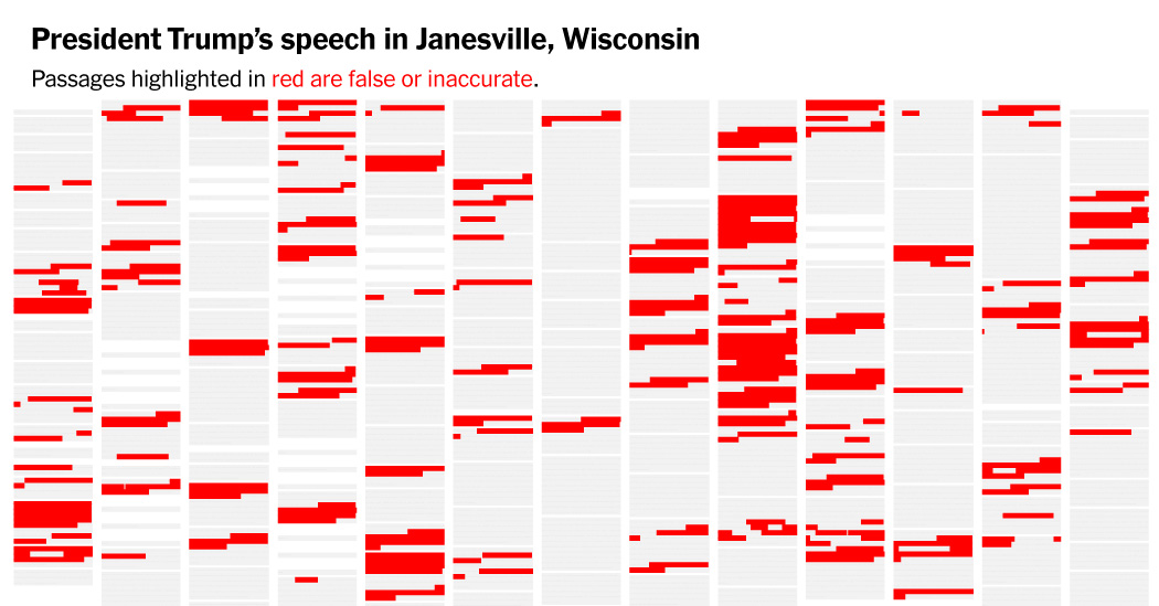 Rallies Are the Core of Trump’s Marketing campaign, and a Font of Lies and Misinformation