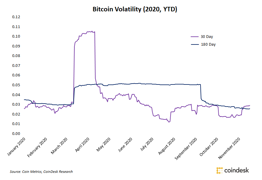 Merchants Brace for Main Volatility as Bitcoin Worth Nears Document Highs